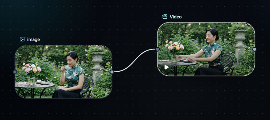 DFCine story interface